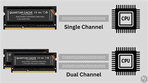 what is single channel memory